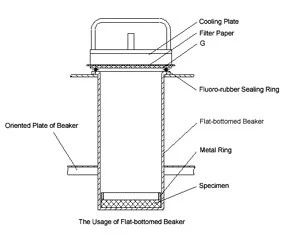Fogging Device